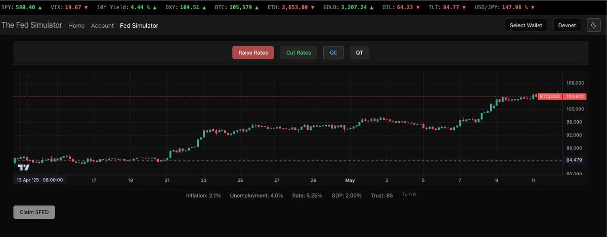 📷 quick build update:

 $FED token utility in-app:
gameplay rewards you with +1 $FED (or more) per action. 

you’ll earn extra for winning, lose some for failing, and can claim the total at the end of each session.

📷 progress so far:

- frontend is live with real candlesticks