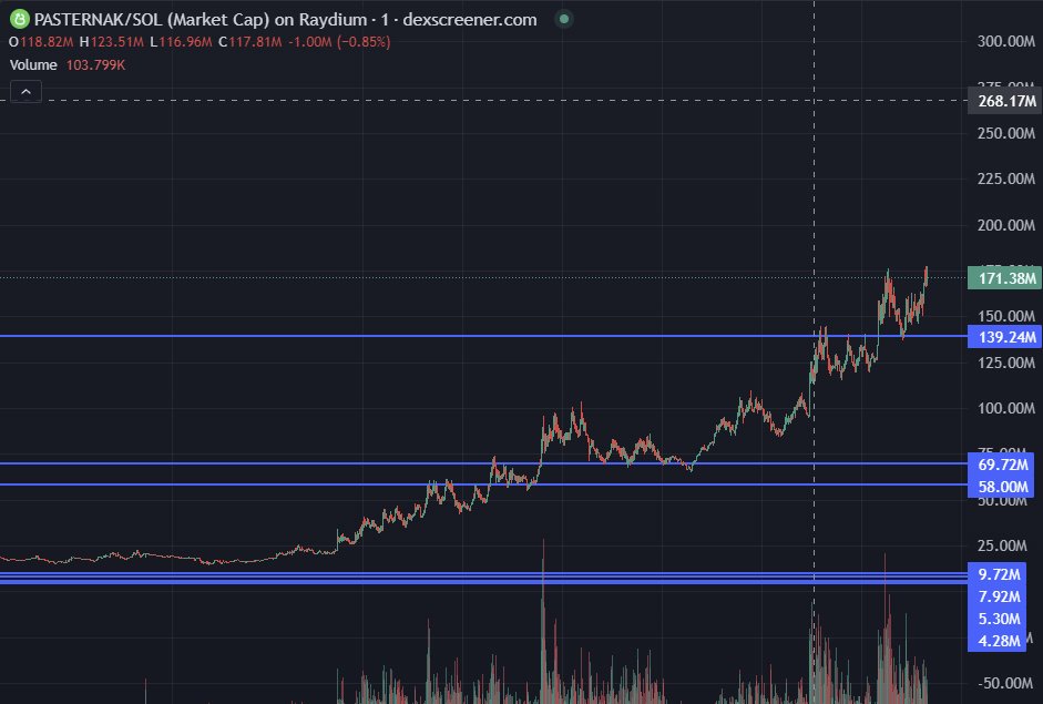Hoe did that💯$LAUNCHCOIN