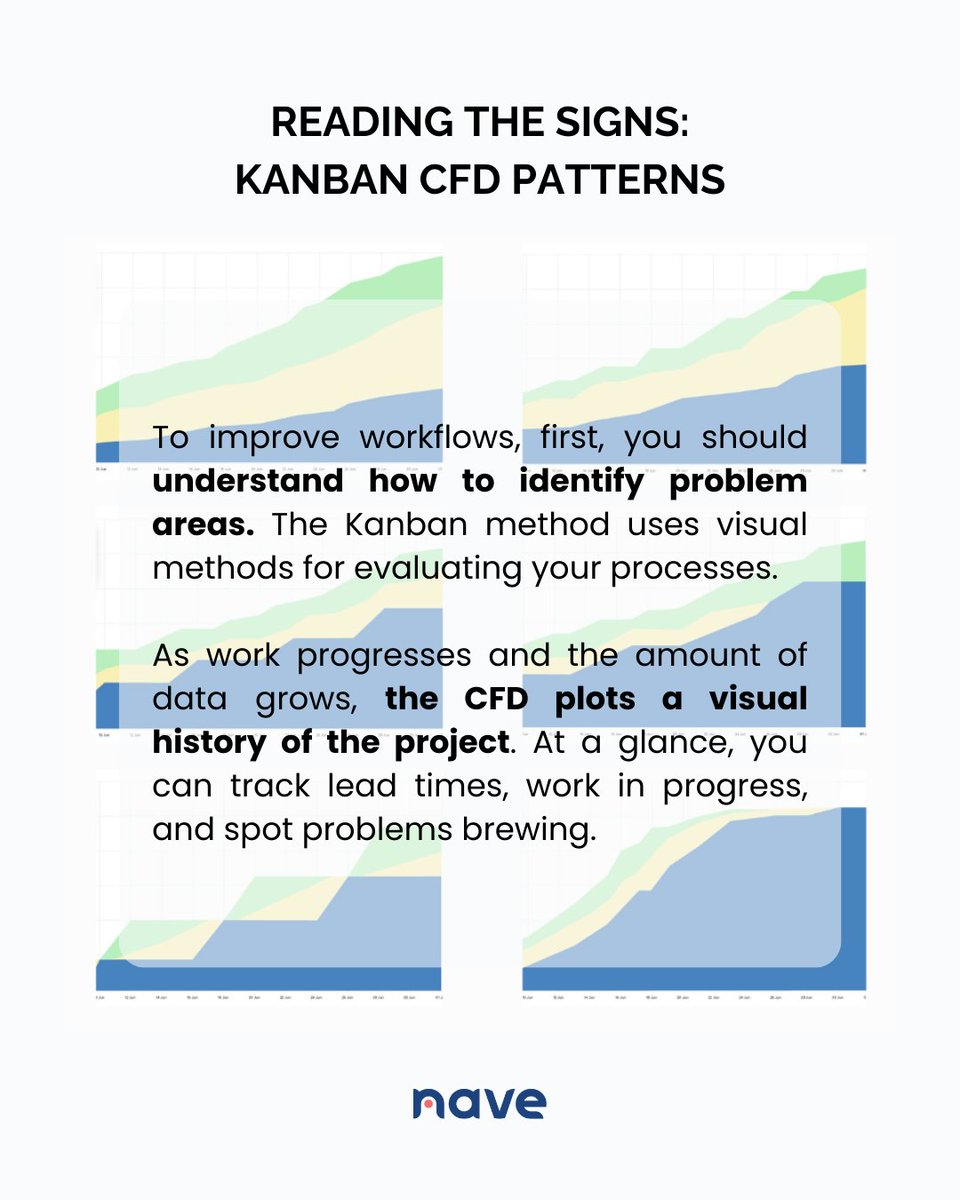 SonyaSiderova's tweet image. Learn how to recognise the most common Kanban CFD patterns and what they mean for your project → getnave.co/42r2Sv2
#NavigateYourFlow #Kanban #AgileWorkflow #LeanProjectManagement #ContinuousImprovement