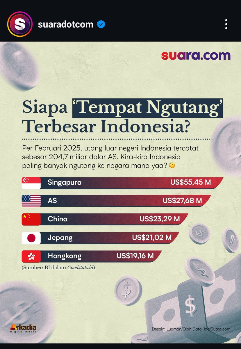 Ini keren ini..
Duit korupsi dari Indo, dari konglo Hitam Indo... Di simpan dan di cuci disana.
Dari sana, di pinjamkan kembali ke Indo dengan bunga 😶
Negara seukuran Batam yg kini luasnya nambah dikit dr pasir Indonesia... Lbh kaya dari Indo.
Mau ketawa tapi sedih 🥲