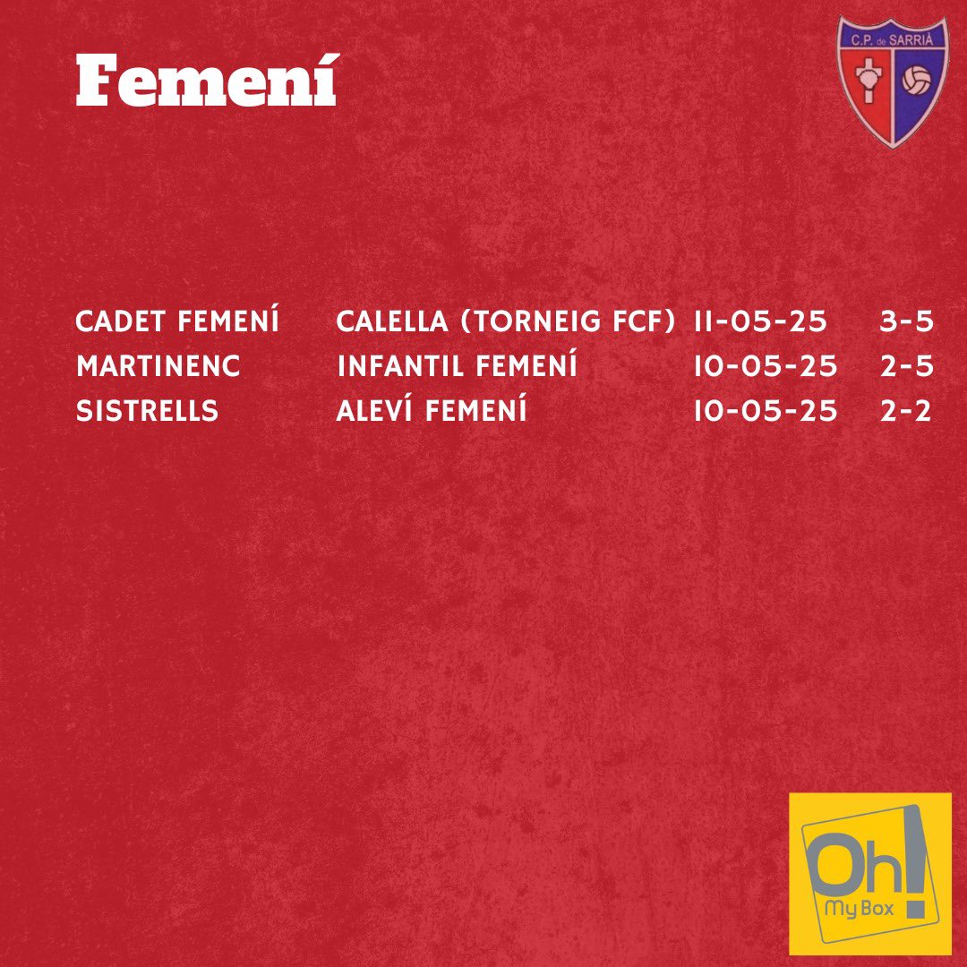 Els resultats del cap de setmana del 10 i 11 de maig!