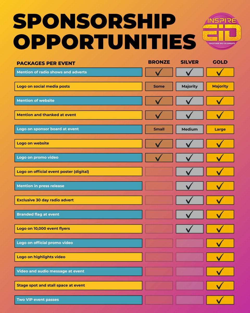 Get your brand in front of thousands at Inspire Eid! 🎉 With over 80,000 attendees at our last event, this is your chance to shine! 🌟

Choose from our Bronze, Silver, or Gold sponsorship packages! 🏅🎥

For details, call or email eid@inspirefm.org 📞📧. Don’t miss out!