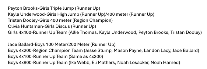 State bound!   <a href="/tnmilesplit/">MileSplit Tennessee</a> <a href="/LCALions_sports/">Lakeway Christian Academy Athletics</a> <a href="/AthleticdotNet/">AthleticNET</a>