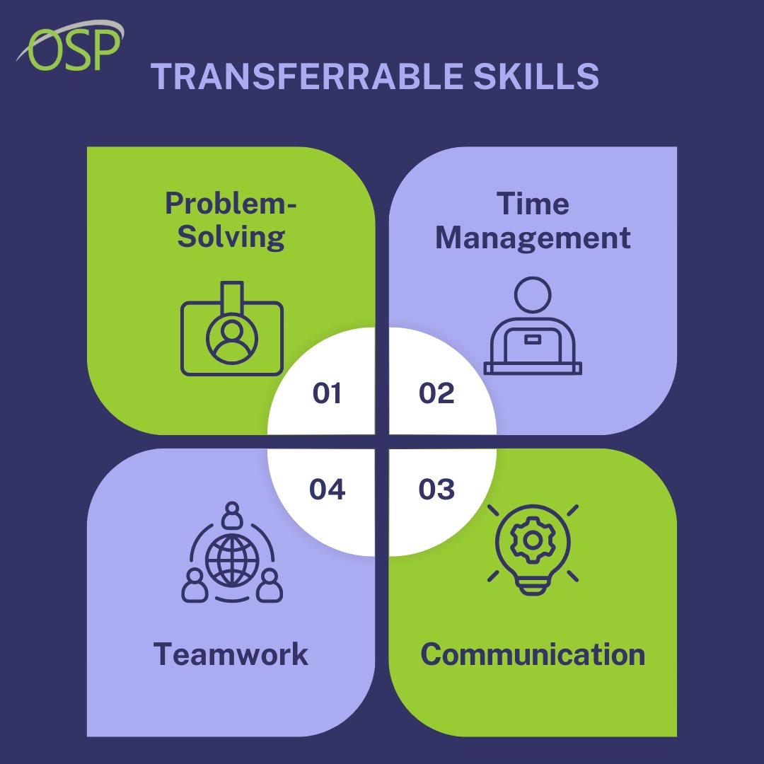 Unlock new opportunities with transferable skills! Your skills can take you anywhere! 💼✨#CareerDevelopment