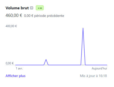 xCSTLLI's tweet photo. On a lancé https://t.co/ipK9Wjp5Lv il y a un peu plus d’un mois
Une plateforme SaaS pour les pros de la reprogrammation moteur

Pas de strat marketing ou de newsletter spécifique. Juste des garages, des outils, et du bouche-à-oreille

Voici où on en est 👇

w/ @mazaki_eth https://t.co/SCgIIAI2pF