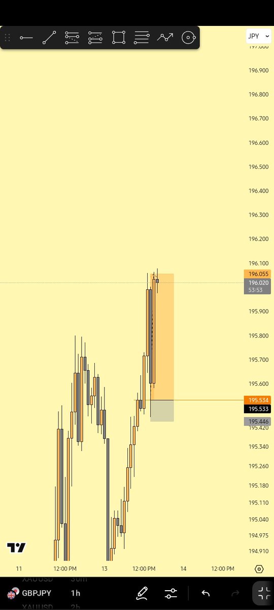 Quick 6Rs within H1 interval🔥

Super clean🚀📊
Unto the next✨