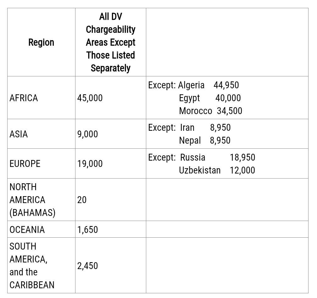 BREAKING NEWS 🚨

#DV2025 June (for July 2025) visa bulletin has been published! 

#SaveDiversityVisa