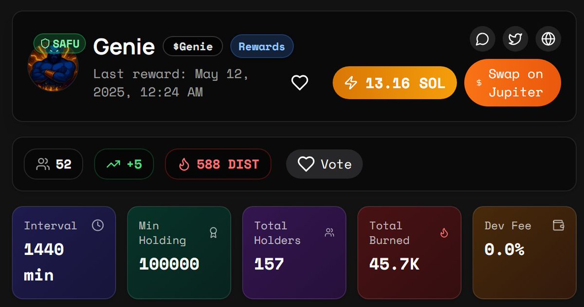 $Genie 8% tax token, rewards holders in #Solana, has reduced circulating supply to 850 million and Dev fee's are 0%

4MK3JphLKJpzeaH9qogFe3JrbDvzQ4t5xiDzBpZo5PPt

t.me/Solana_Genie