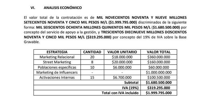 Juanda Caribe, Saruma y otros influenciadores no alaban a Char de gratis ni por su gran labor por Barranquilla
Son más de mil millones de pesos en pagos.
Y le es más rentable a Alex Char tener estos señores que a la prensa acreditada a la cual hasta la entrada a la alcaldía le