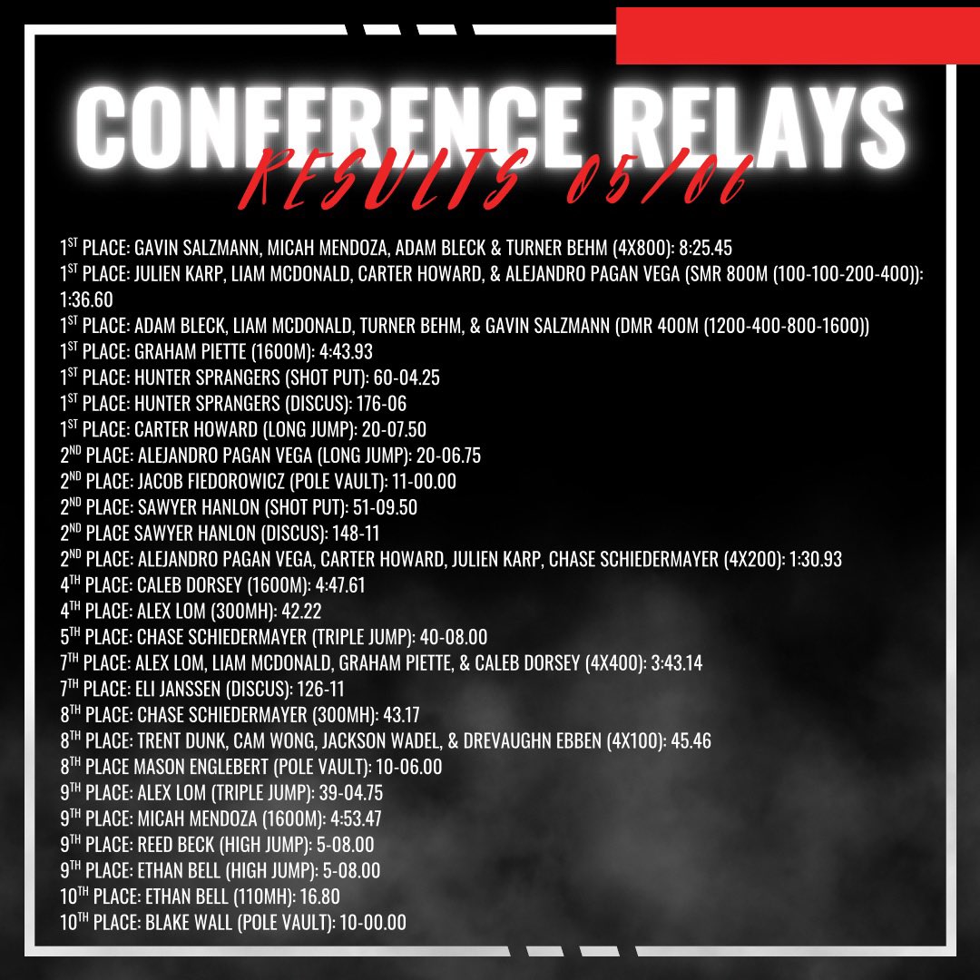 Top 10 FVA relay results! 

#MakerTrack #gomakers #MakerNation
