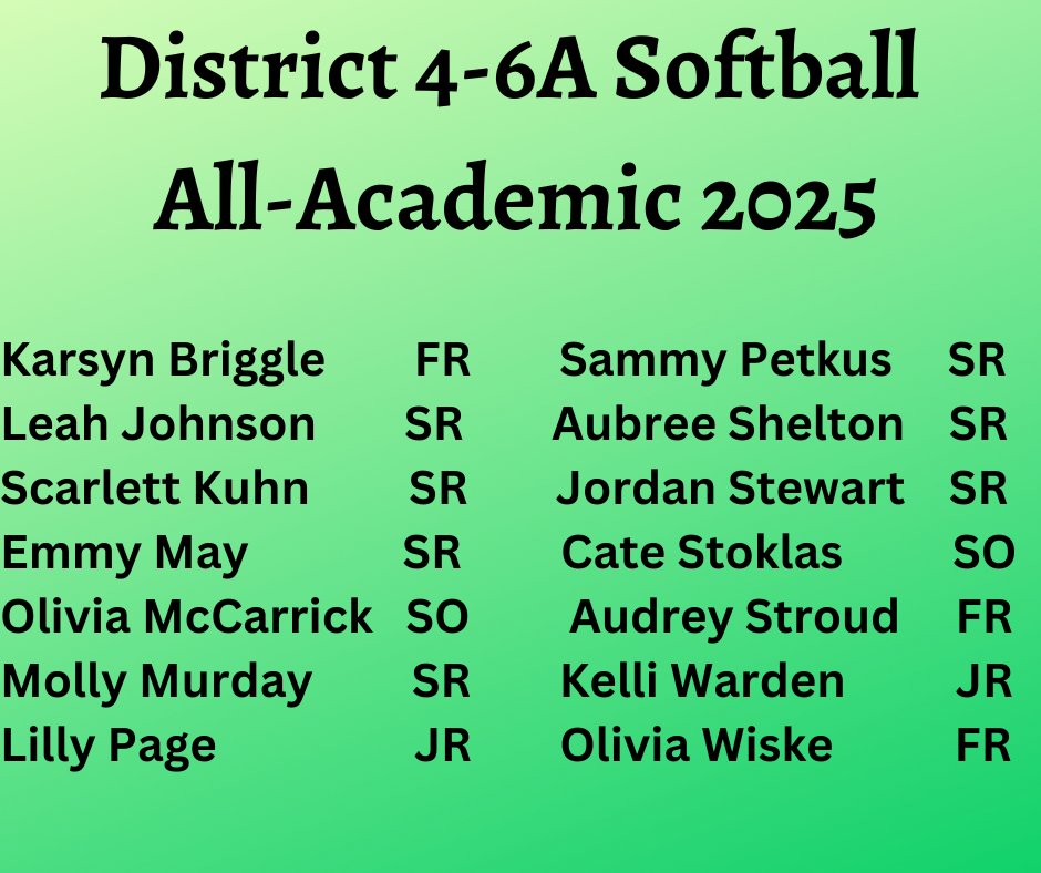 Huge Congrats to the Lady Dragon Softball players who made District 4-6A All Academic Team.  These young ladies who not only take care of business on the softball field but also in the classroom.  They exemplify what is means to be a STUDENT athlete!
