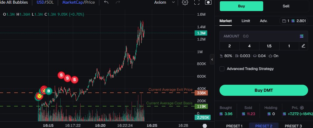boring guys account hasnt posted in 4months drops a coin and its only up