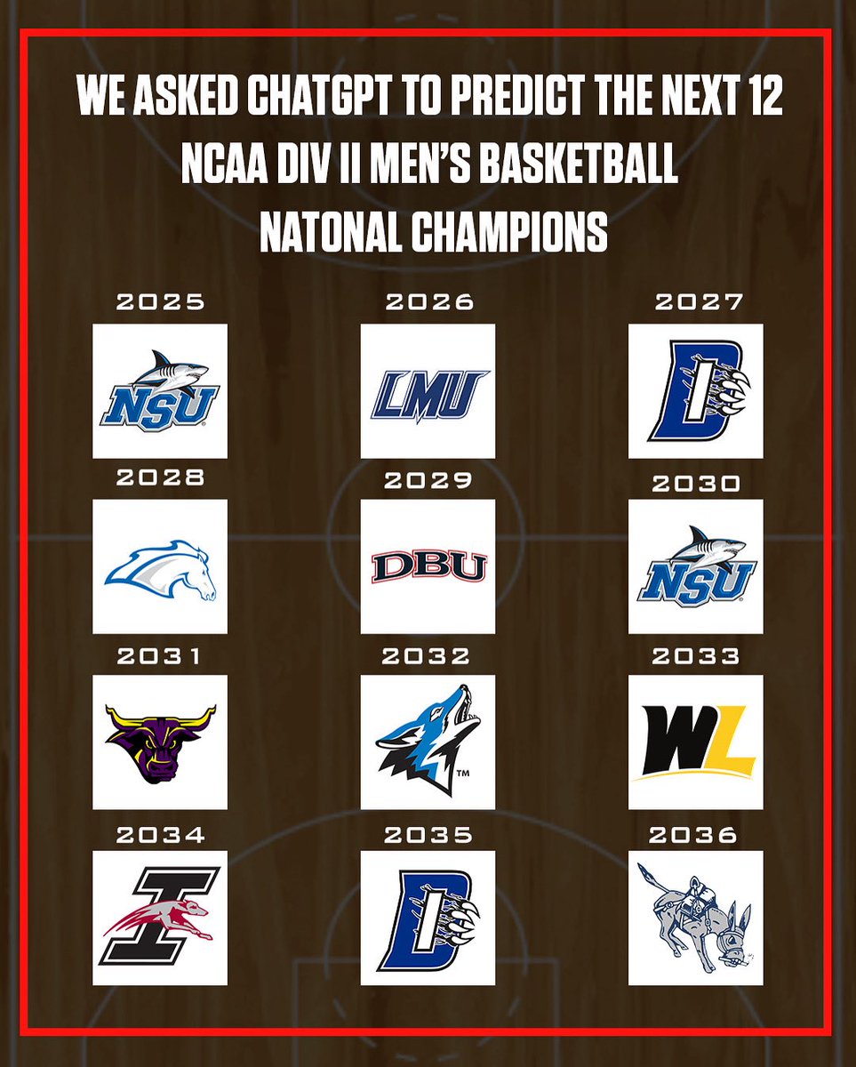 Let’s have some fun… We asked ChatGPT to predict the next NCAA D2 Men’s Basketball National Champions 👀

How well does the computer know ball? 🤔