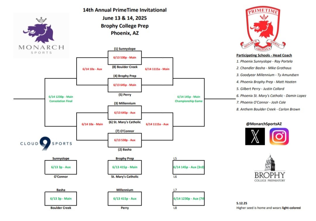Monarch Sports π (@monarchsportsaz) on Twitter photo BREAKING: The 14th Annual PrimeTime returns to Phoenix as <a href="/BrophyHoops/">Brophy Basketball</a> hosts the premier summer basketball invitational featuring AZ schools! Games begin Friday, June 13 at 2:59p.
#Relevant BREAKING: The 14th Annual PrimeTime returns to Phoenix as <a href="/BrophyHoops/">Brophy Basketball</a> hosts the premier summer basketball invitational featuring AZ schools! Games begin Friday, June 13 at 2:59p.
#Relevant