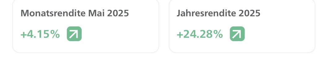 📈📈📈