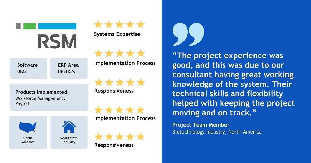 Raven Intelligence (@ravenintell) on Twitter photo This <a href="/UKGInc/">UKG</a> customer rated <a href="/RSMUSLLP/">RSM US LLP</a> 5 out of 5 in every category.
Explore more verified RSM reviews on their <a href="/ravenintell/">Raven Intelligence</a> profile:
hubs.li/Q03m8CCF0
#RSM #UKG #HCM #ERP #ImplementationPartners #ENSW This <a href="/UKGInc/">UKG</a> customer rated <a href="/RSMUSLLP/">RSM US LLP</a> 5 out of 5 in every category.
Explore more verified RSM reviews on their <a href="/ravenintell/">Raven Intelligence</a> profile:
hubs.li/Q03m8CCF0
#RSM #UKG #HCM #ERP #ImplementationPartners #ENSW