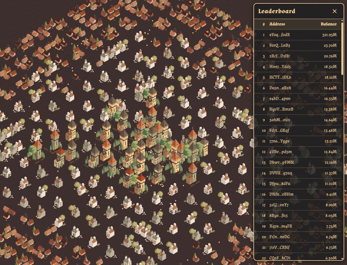 Leaderboard is now live!

See in real time who own the biggest house in the $TOWN

More updates coming soon, house can generate rental income ... 👀