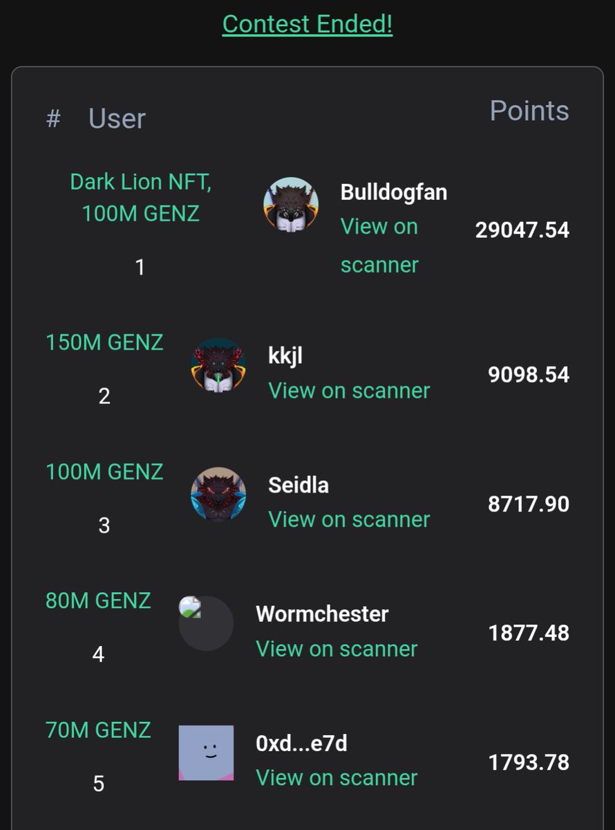rach๐ ๐ (@raachrach) on Twitter photo Congratulations guys well done $GenZ <a href="/genz_green/">GenZ Green</a> is the ticker send it
<a href="/wolfswapdotapp/">Wolfswap | Swap & Earn</a> is the best app to trade . Congratulations guys well done $GenZ <a href="/genz_green/">GenZ Green</a> is the ticker send it
<a href="/wolfswapdotapp/">Wolfswap | Swap & Earn</a> is the best app to trade .