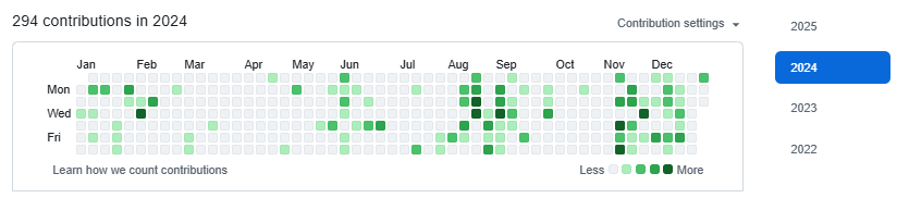 _litezy's tweet image. Consistency pays off! 🚀 My GitHub contributions over the last 2 years show steady growth, and this year I've already doubled last year's total! 💻🔥 #OpenSource #DeveloperJourney #GitHubStats⌛️
Don't stop Building/Contibuting!!!
😁🥰