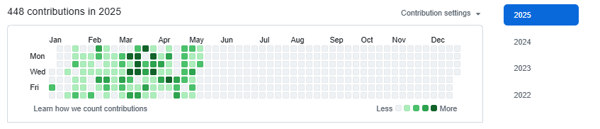 _litezy's tweet image. Consistency pays off! 🚀 My GitHub contributions over the last 2 years show steady growth, and this year I've already doubled last year's total! 💻🔥 #OpenSource #DeveloperJourney #GitHubStats⌛️
Don't stop Building/Contibuting!!!
😁🥰