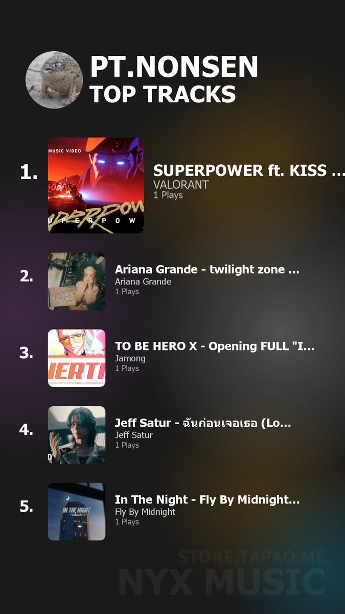 NyxAIProject's tweet image. 🎧 NYX MUSIC – New Feature!

Try the /top command and get a slick summary image of your Top Tracks🔥
✨ Shows your top 5 most-played songs
🎵 Includes cover art, song title, artist, and play count
📸 Perfect for sharing on your story!

Try now @ store.tapao.me