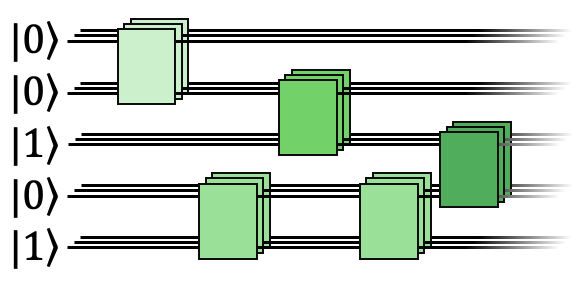 Yosuke Mitsuhashi (@ym_physics) on Twitter photo Our paper has been published in PRL!
We have characterized the quantum randomness generated in symmetric local random unitary circuits by using unitary designs.
doi.org/10.1103/PhysRe…
Thank you for the great collaboration, <a href="/ryotarosuzuki_/">Ryotaro Suzuki</a>, Tomohiro Soejima, and <a href="/komoinv/">Nobuyuki Yoshioka</a>. Our paper has been published in PRL!
We have characterized the quantum randomness generated in symmetric local random unitary circuits by using unitary designs.
doi.org/10.1103/PhysRe…
Thank you for the great collaboration, <a href="/ryotarosuzuki_/">Ryotaro Suzuki</a>, Tomohiro Soejima, and <a href="/komoinv/">Nobuyuki Yoshioka</a>.