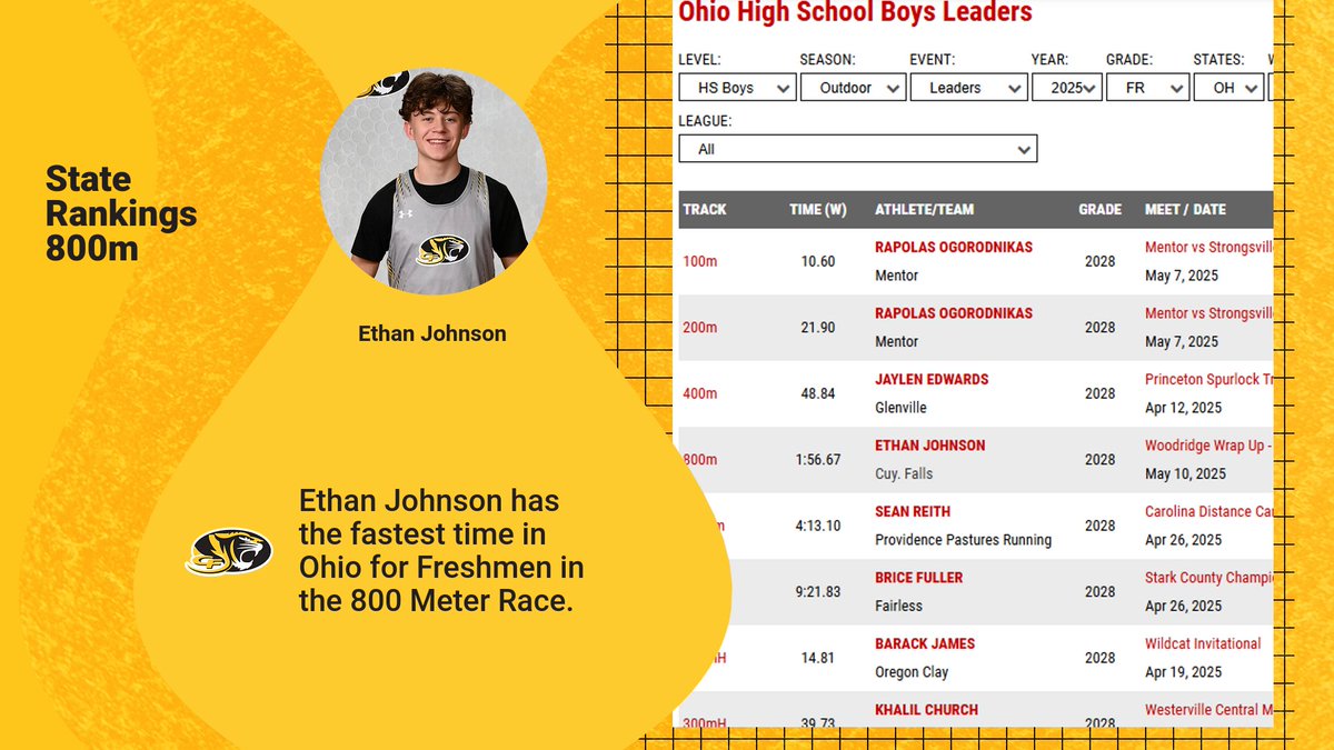 Cuyahoga Falls Athletics tweet media