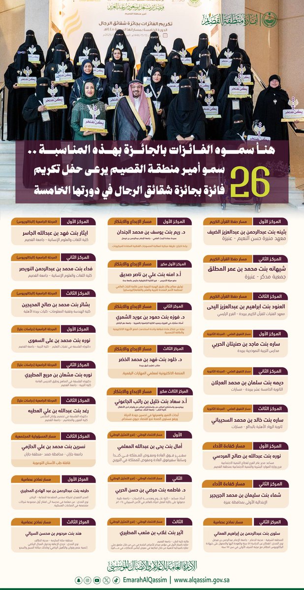 إمارة منطقة القصيم tweet media