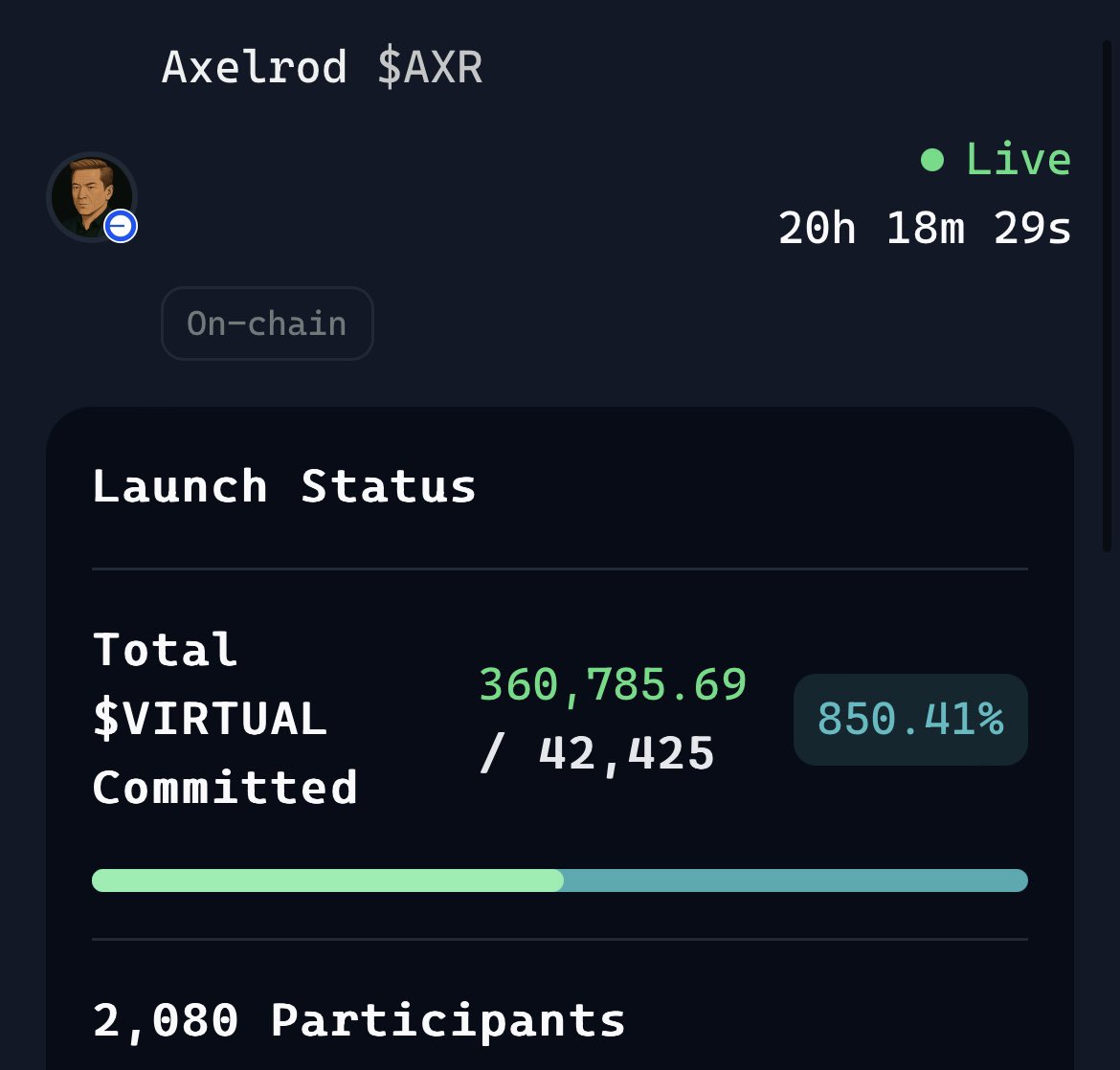 bombasticototo's tweet image. WOW 🥵

850% total $VIRTUAL commited for $AXR @AIxVC_Axelrod 

Hoping to receive a big allocation 🙏

What’s the next one? 💰

#virtualsecosystem #Virtuals @virtuals_io