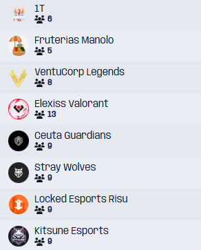 VentuCorp eSports (@ventucorp) on Twitter photo 👏Comienza la Clutch Series <a href="/TormentaVALes/">Circuito Tormenta | VALORANT</a>
Estos son nuestros compañeros de tercera división:
GRUPO A: <a href="/Monta_Club/">Monta Club</a> <a href="/TeamOgmios/">Team Ogmios</a> <a href="/TeamRyujinES/">Team Ryujin</a> <a href="/eSportsVAY/">VAY eSports</a> <a href="/SWolvesesports/">Stray Wolves 🐺</a> #AmadorRivasEnjoyer <a href="/StellarisES/">Stellaris eSports</a>
GRUPO B: #1T #FruteriasManolo <a href="/ElexissClub/">Elexiss Club</a> <a href="/CeutaGuardians/">𝘾𝙀𝙐𝙏𝘼 𝙂𝙐𝘼𝙍𝘿𝙄𝘼𝙉𝙎</a> <a href="/SWolvesesports/">Stray Wolves 🐺</a> 👏Comienza la Clutch Series <a href="/TormentaVALes/">Circuito Tormenta | VALORANT</a>
Estos son nuestros compañeros de tercera división:
GRUPO A: <a href="/Monta_Club/">Monta Club</a> <a href="/TeamOgmios/">Team Ogmios</a> <a href="/TeamRyujinES/">Team Ryujin</a> <a href="/eSportsVAY/">VAY eSports</a> <a href="/SWolvesesports/">Stray Wolves 🐺</a> #AmadorRivasEnjoyer <a href="/StellarisES/">Stellaris eSports</a>
GRUPO B: #1T #FruteriasManolo <a href="/ElexissClub/">Elexiss Club</a> <a href="/CeutaGuardians/">𝘾𝙀𝙐𝙏𝘼 𝙂𝙐𝘼𝙍𝘿𝙄𝘼𝙉𝙎</a> <a href="/SWolvesesports/">Stray Wolves 🐺</a>