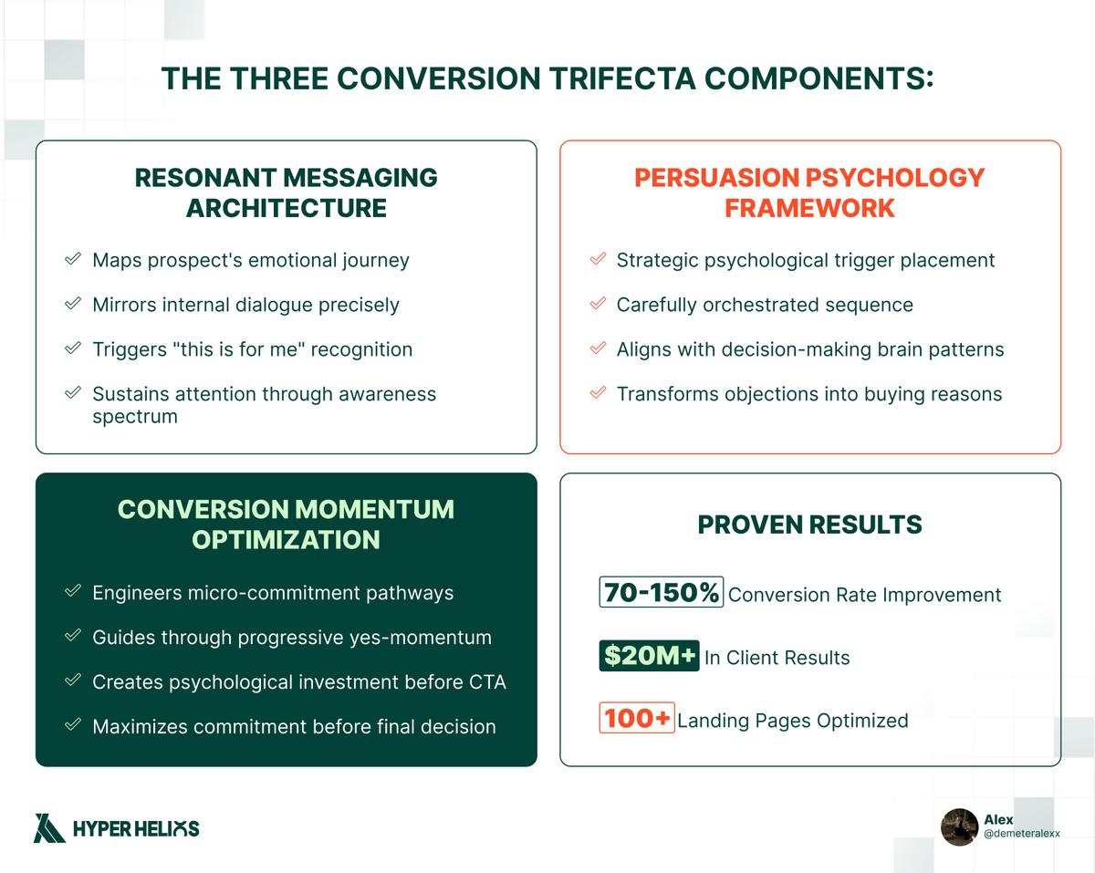 My Conversion Trifecta boosts CVR by 70-150% by focusing on:

- Action
- Optimizing micro-commitments
- Mapping emotional journeys

$20M+ in client results don't lie, steal this framework now: