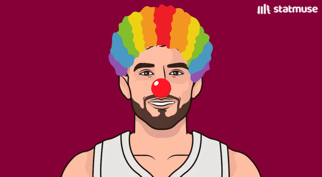 Heat_Muse's tweet image. Ty Jerome in the postseason __

Rd. One —     Rd Two — 
16.3 ppg          8.0 ppg 
3.5 rpg             2.0 rpg
4.8 apg            2.8 apg 
68.1% ts         33.3% ts

Bryn Forbes, but on steroids.