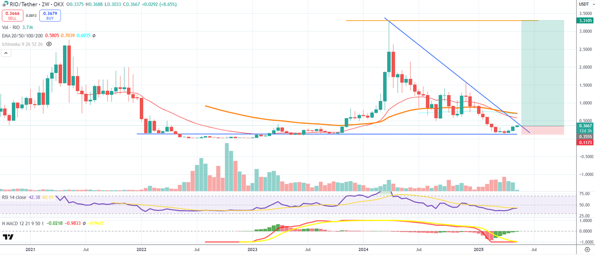PaoloG 🏦 🇮🇹 tweet media