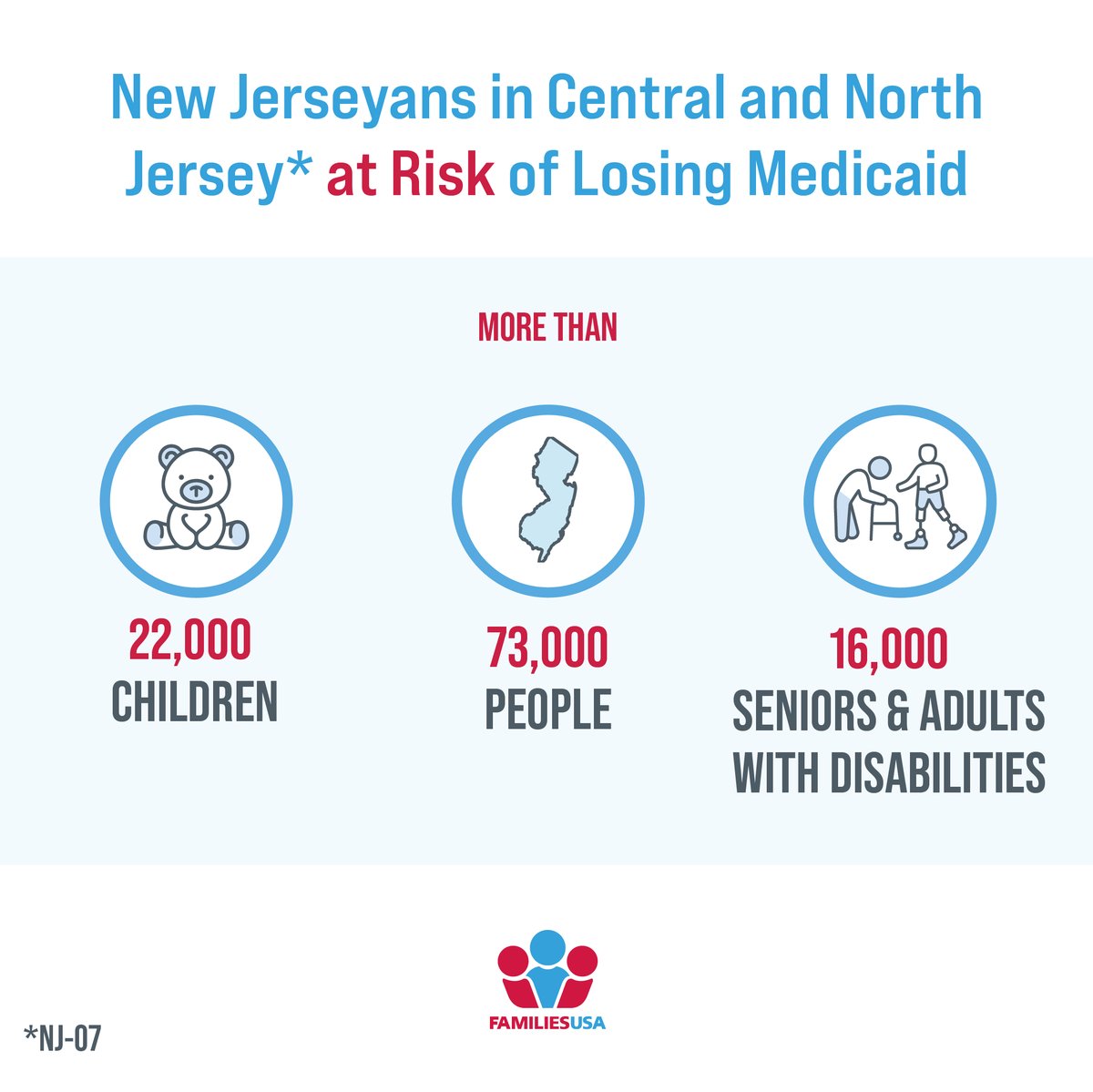 New Jerseyans did NOT vote for cuts to Medicaid, yet E&amp;C Committee member <a href="/CongressmanKean/">Congressman Tom Kean</a> is currently working on a budget plan that will rip away health coverage for more than 73,000 people in his district. Is this your rep? Call 866-426-2631 and tell him to VOTE NO.