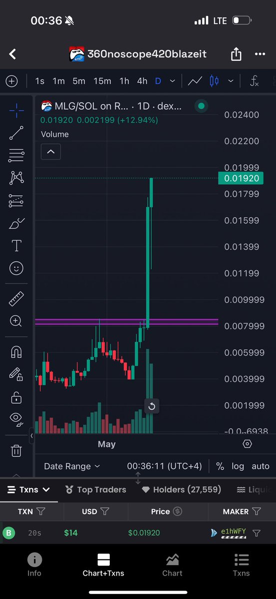 Do not fade the gamer coin $MLG

Do I have to say it anymore? 

$MLG $MLG Fuck it one more time $MLG