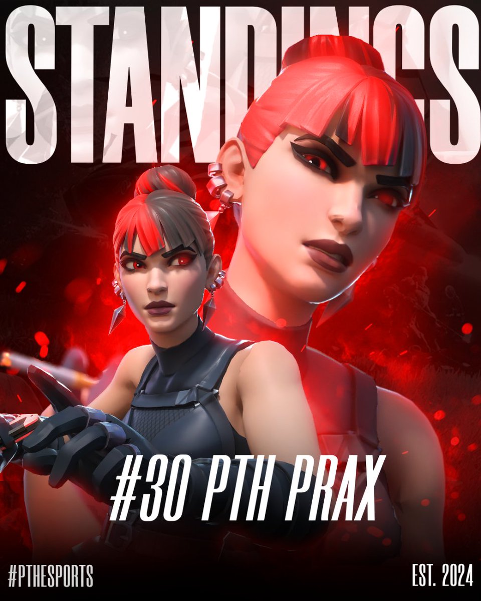 🏅 STANDINGS [FNCS SHOWDOWN] 🏅
We are proud of our performance today 💯

#30 <a href="/praxfnr/">prax</a> 

We wish you good luck tomorrow in the final🍀

#fortnite #competetive #PTHEsports