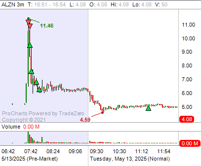 Get you someone who can do both #long #short