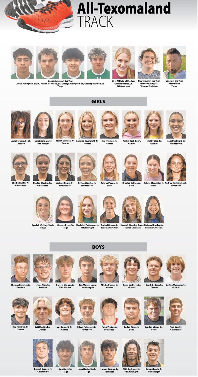 Zach Birdwell (@coachzbirdwell) on Twitter photo ALL-TEXOMALAND TRACK
Boys Athletes of the Year
<a href="/Justin03354944/">Justin arrington?</a>
<a href="/austinNorwood25/">Austin Norwood</a>
<a href="/QuesynArrington/">Quesyn Arrington</a>
<a href="/GMcaden/">Greeley McAden</a>
Coach of the Year
<a href="/BBBurruss/">Beau Blake Burruss</a>
Girls
<a href="/kyndall_whitley/">Kyndall Whitley</a>
Lindsey Byler
Boys
<a href="/mott1188/">Sam Mott</a>
<a href="/jakedavid1408/">Jake David</a>
#FTB #The5 ALL-TEXOMALAND TRACK
Boys Athletes of the Year
<a href="/Justin03354944/">Justin arrington?</a>
<a href="/austinNorwood25/">Austin Norwood</a>
<a href="/QuesynArrington/">Quesyn Arrington</a>
<a href="/GMcaden/">Greeley McAden</a>
Coach of the Year
<a href="/BBBurruss/">Beau Blake Burruss</a>
Girls
<a href="/kyndall_whitley/">Kyndall Whitley</a>
Lindsey Byler
Boys
<a href="/mott1188/">Sam Mott</a>
<a href="/jakedavid1408/">Jake David</a>
#FTB #The5
