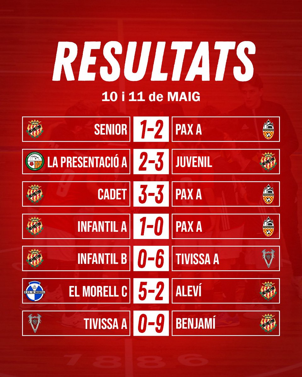 📊 Resultats cap de setmana 10 i 11 de maig
