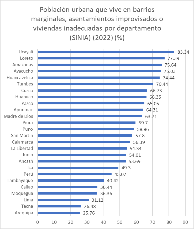 Manuel Dammert-Guardia tweet media