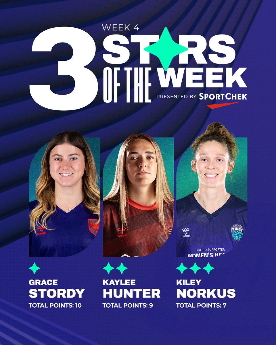 Wrapping up Week 4 with some stars! ⭐️⭐️⭐️ These are you NSL Stars of the Week, presented by @sportchek.