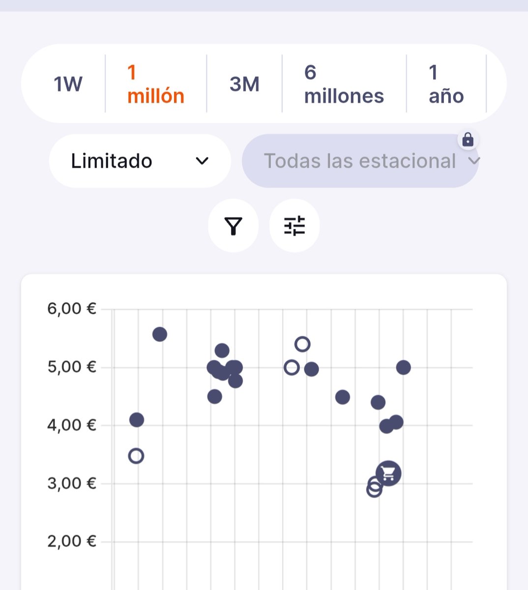 Marquinhos (30), central del PSG. El jefe de la defensa del equipo. Contrato hasta 2028. Defensa top en una liga donde son dominadores. El riesgo es que este verano vuelva a sonar interés de algún club árabe como el pasado verano, y acabe saliendo.

Precio: 5€
Objetivo: 10€