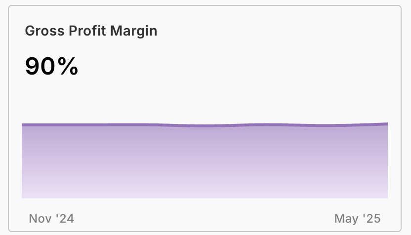 Worst part about AI apps is the (lack of) a moat.

Best part if the profit margins