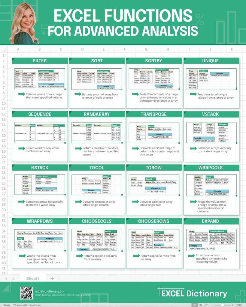 exceldictionary's tweet image. Top Excel Functions for Advanced Analysis Guide 📊

Want to analyze data faster &amp;amp; smarter?
This FREE guide covers 16 powerful Excel functions to level up your skills.

👉 Get it here: tinyurl.com/AdvancedDataAn…