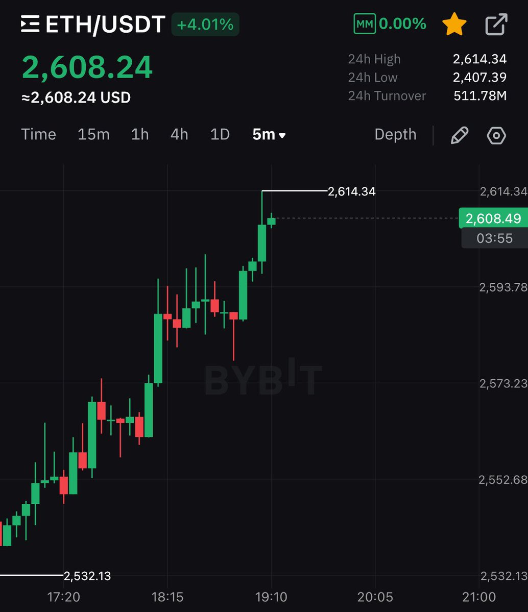 $ETH BREAKS $2,600 🚀 logo