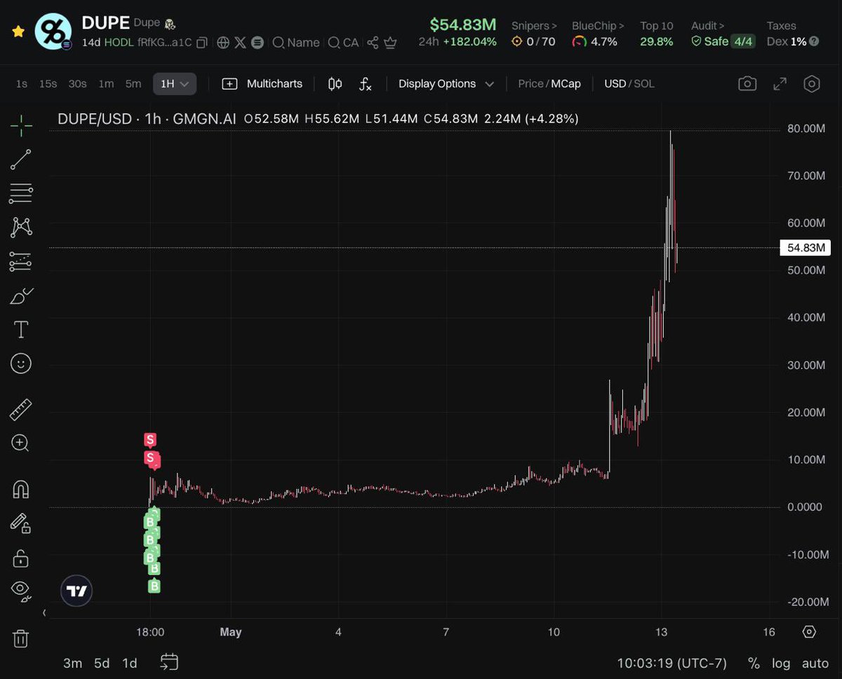 sh0gun's tweet photo. 1) Removing initials = mitigating risk
• By mitigating your exposure it leaves the rest of your tokens on the house; you’re essentially playing for free.

2) Tracking wallets = doing due diligence
• Watch whale wallets and deployers look out for red flags otherwise you are just flying blind; not advised.

3) Your network = your net-worth
• Find the legends in the space and join them, ask questions, learn from your mistakes quickly; success breeds success. $DUPE

fRfKGCriduzDwSudCwpL7ySCEiboNuryhZDVJtr1a1C

https://t.co/6WzncF7Ghk