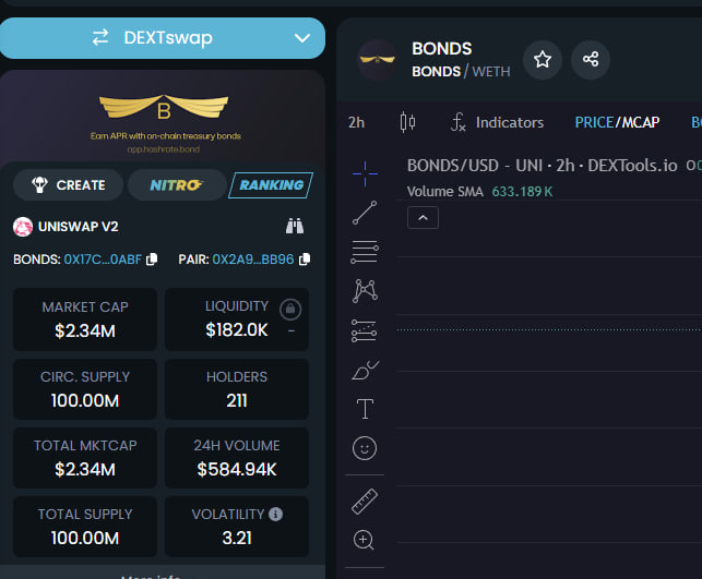 $BONDS - ETH tweet media