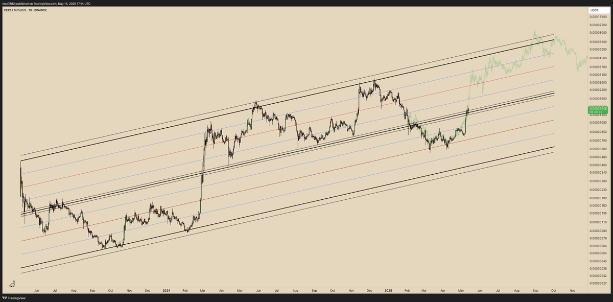 MaxBecauseBTC's tweet image. $PEPE channel of glory 🐸

Are you ready?