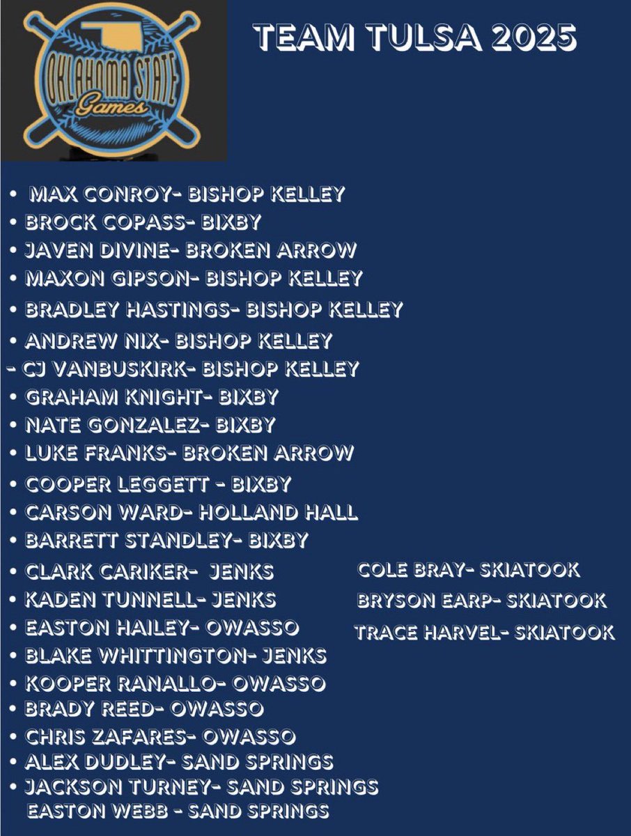 Sandites Baseball (@sanditesball) on Twitter photo Congrats to <a href="/AlexDudley_13/">Alex Dudley</a> , @JacksonTurney , and <a href="/eastonwebb21/">Easton Webb</a> on their selection to the <a href="/Okstategames/">Oklahoma State Games</a> Congrats to <a href="/AlexDudley_13/">Alex Dudley</a> , @JacksonTurney , and <a href="/eastonwebb21/">Easton Webb</a> on their selection to the <a href="/Okstategames/">Oklahoma State Games</a>
