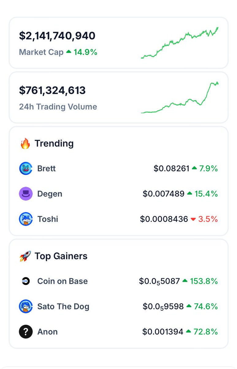 ShahBase_'s tweet image. Hey everyone 💀

You Bullish on?😎🚀 @base